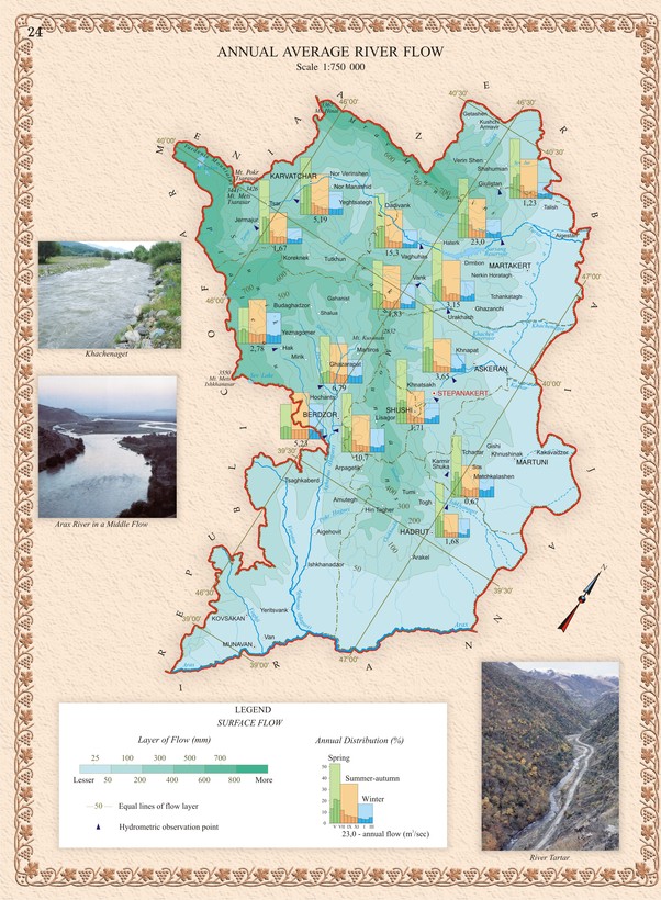 Karabakh Annual Average River Flow
