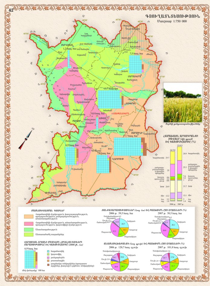 Karabakh Agriculture